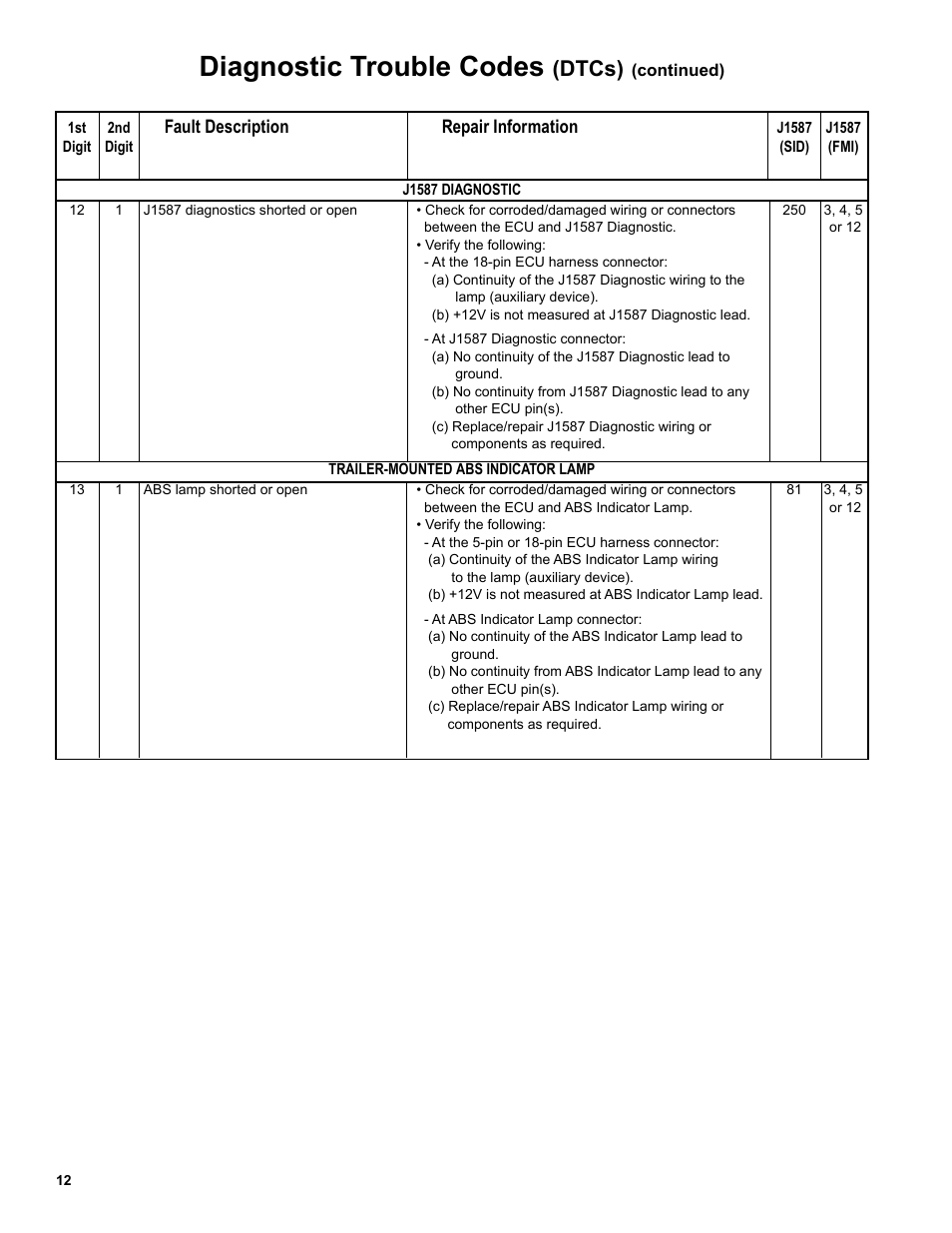 Diagnostic trouble codes, Dtcs), Fault description repair information | Bendix Commercial Vehicle Systems TABS-6 TRAILER ABS MODULE User Manual | Page 12 / 32
