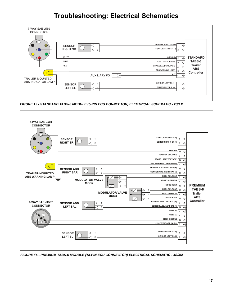 Troubleshooting: electrical schematics, Premium tabs-6, Standard tabs-6 trailer abs controller | Trailer abs controller | Bendix Commercial Vehicle Systems TABS-6 TRAILER ABS MODULE User Manual | Page 17 / 32