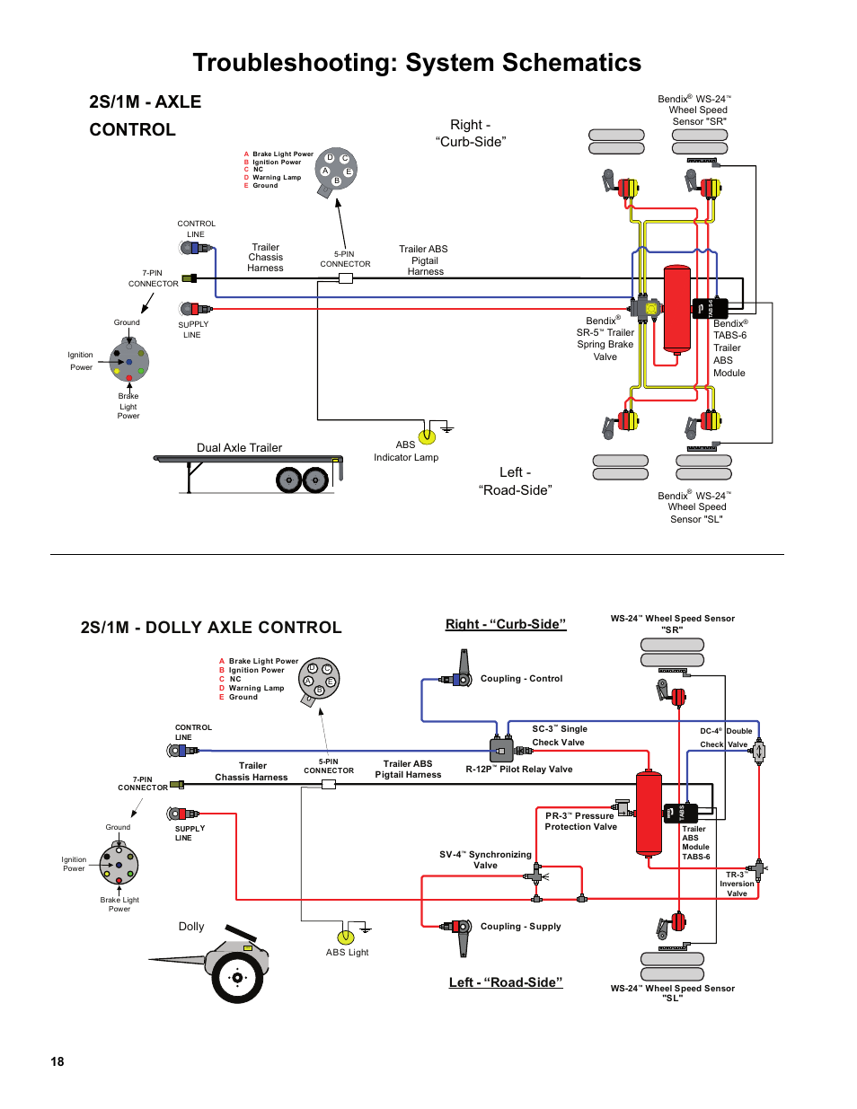 Troubleshooting: system schematics, 2s/1m - axle control, 2s/1m - dolly axle control | Right - “curb-side” left - “road-side, A b s, Dual axle trailer | Bendix Commercial Vehicle Systems TABS-6 TRAILER ABS MODULE User Manual | Page 18 / 32