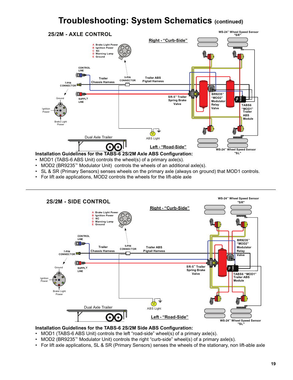 Troubleshooting: system schematics, 2s/2m - axle control, 2s/2m - side control | Continued), A b s, Right - “curb-side” left - “road-side | Bendix Commercial Vehicle Systems TABS-6 TRAILER ABS MODULE User Manual | Page 19 / 32
