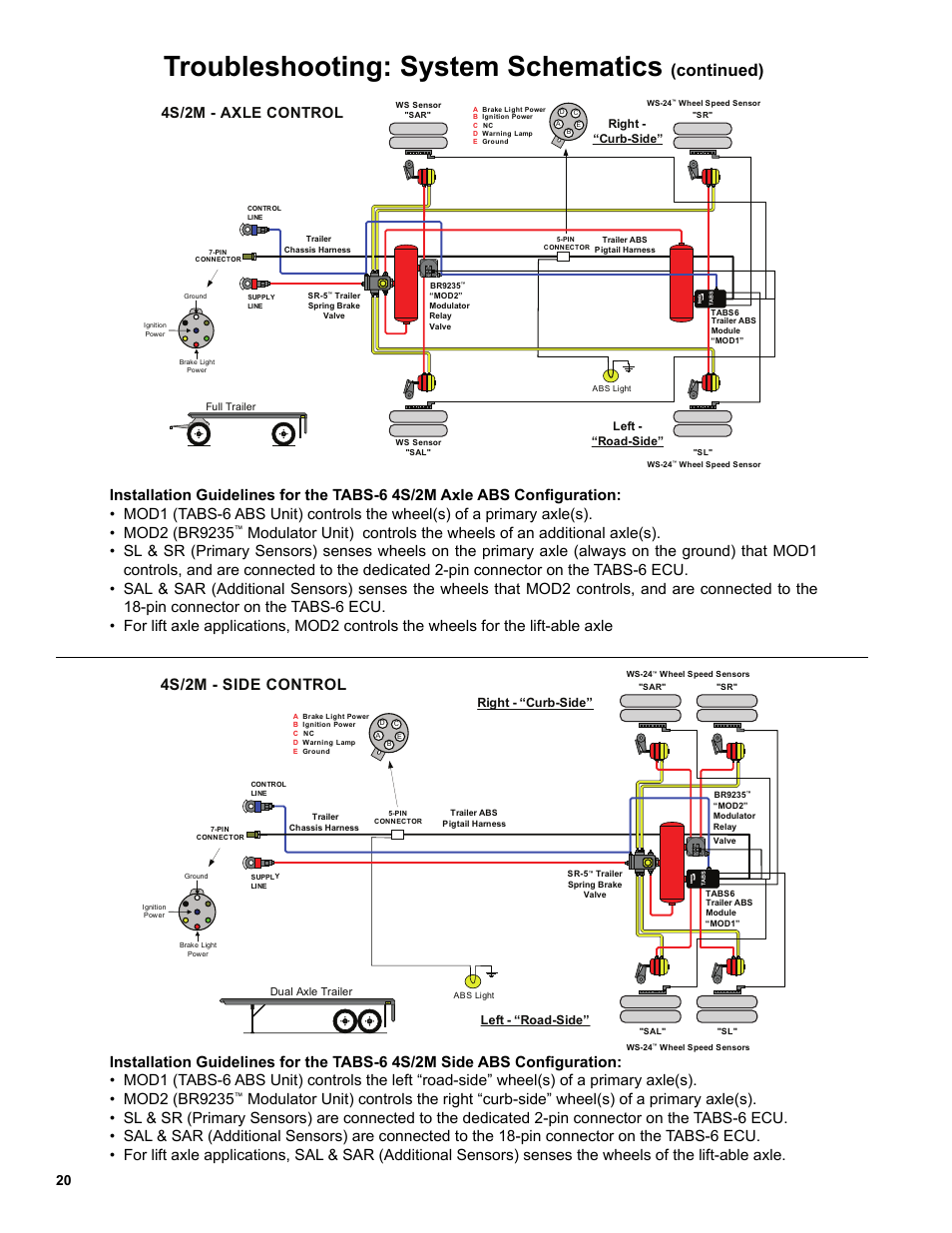 Troubleshooting: system schematics, Continued), 4s/2m - side control | 4s/2m - axle control, A b s, Right - “curb-side” left - “road-side | Bendix Commercial Vehicle Systems TABS-6 TRAILER ABS MODULE User Manual | Page 20 / 32