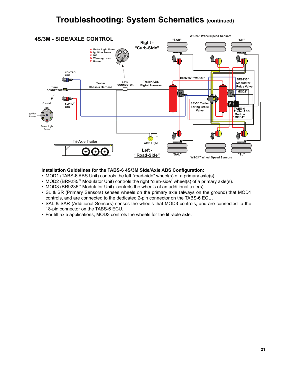 Troubleshooting: system schematics, 4s/3m - side/axle control, Continued) | A b s, Right - “curb-side” left - “road-side | Bendix Commercial Vehicle Systems TABS-6 TRAILER ABS MODULE User Manual | Page 21 / 32