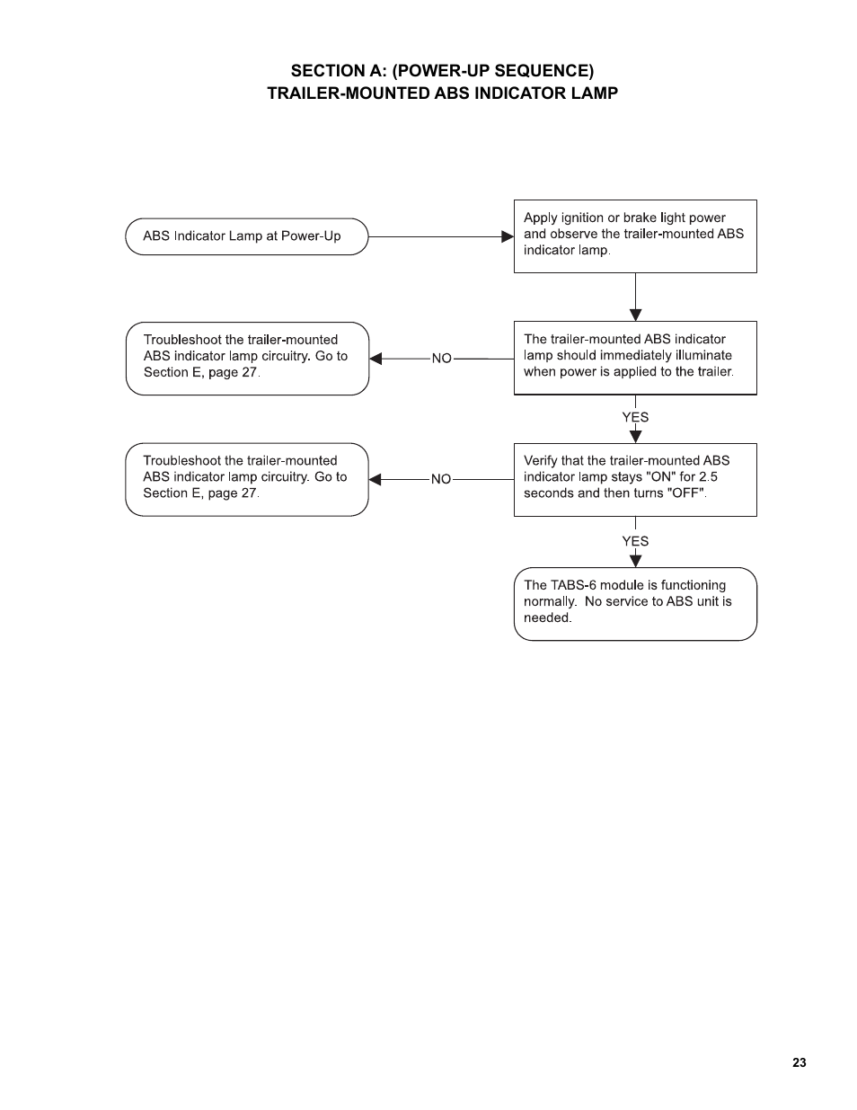 Bendix Commercial Vehicle Systems TABS-6 TRAILER ABS MODULE User Manual | Page 23 / 32