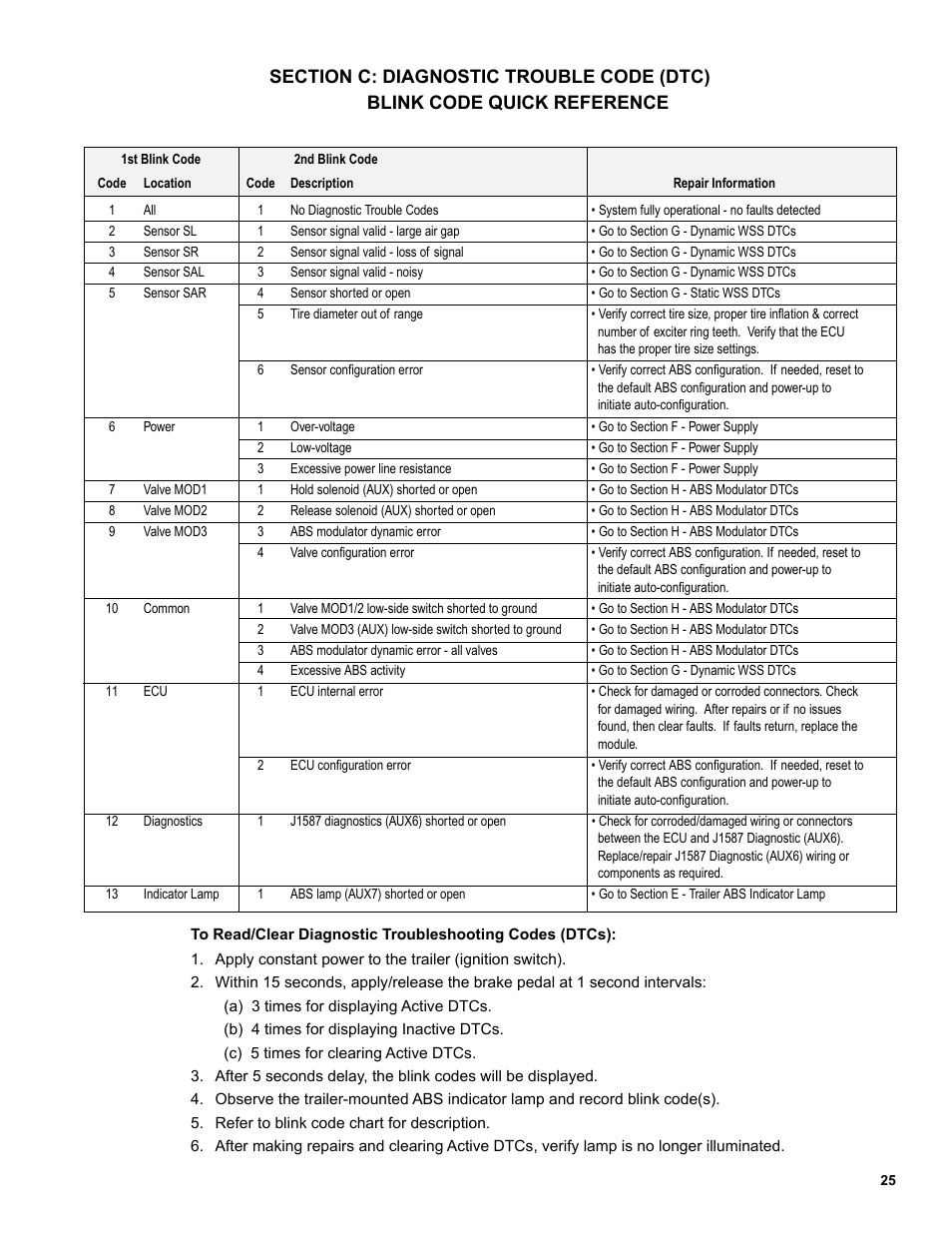 Bendix Commercial Vehicle Systems TABS-6 TRAILER ABS MODULE User Manual | Page 25 / 32