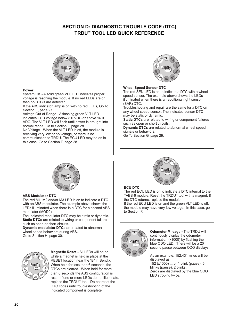 Tool led quick reference | Bendix Commercial Vehicle Systems TABS-6 TRAILER ABS MODULE User Manual | Page 26 / 32