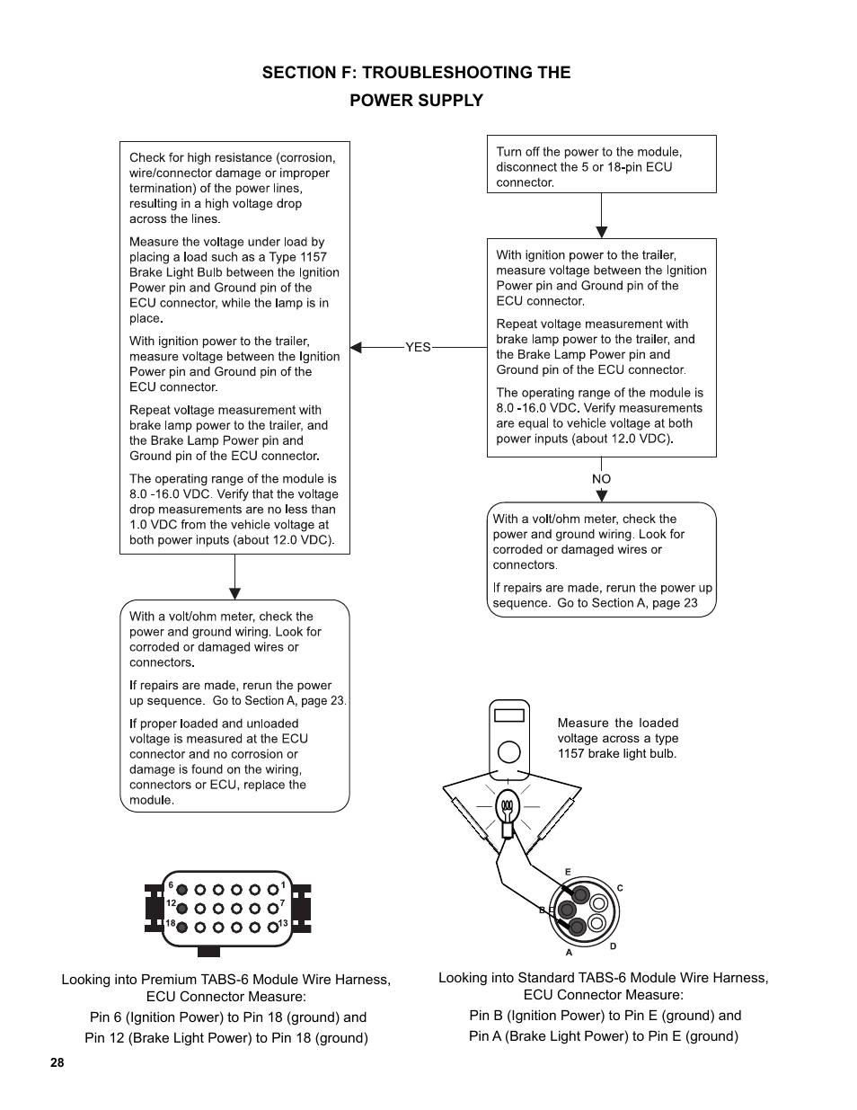 Bendix Commercial Vehicle Systems TABS-6 TRAILER ABS MODULE User Manual | Page 28 / 32