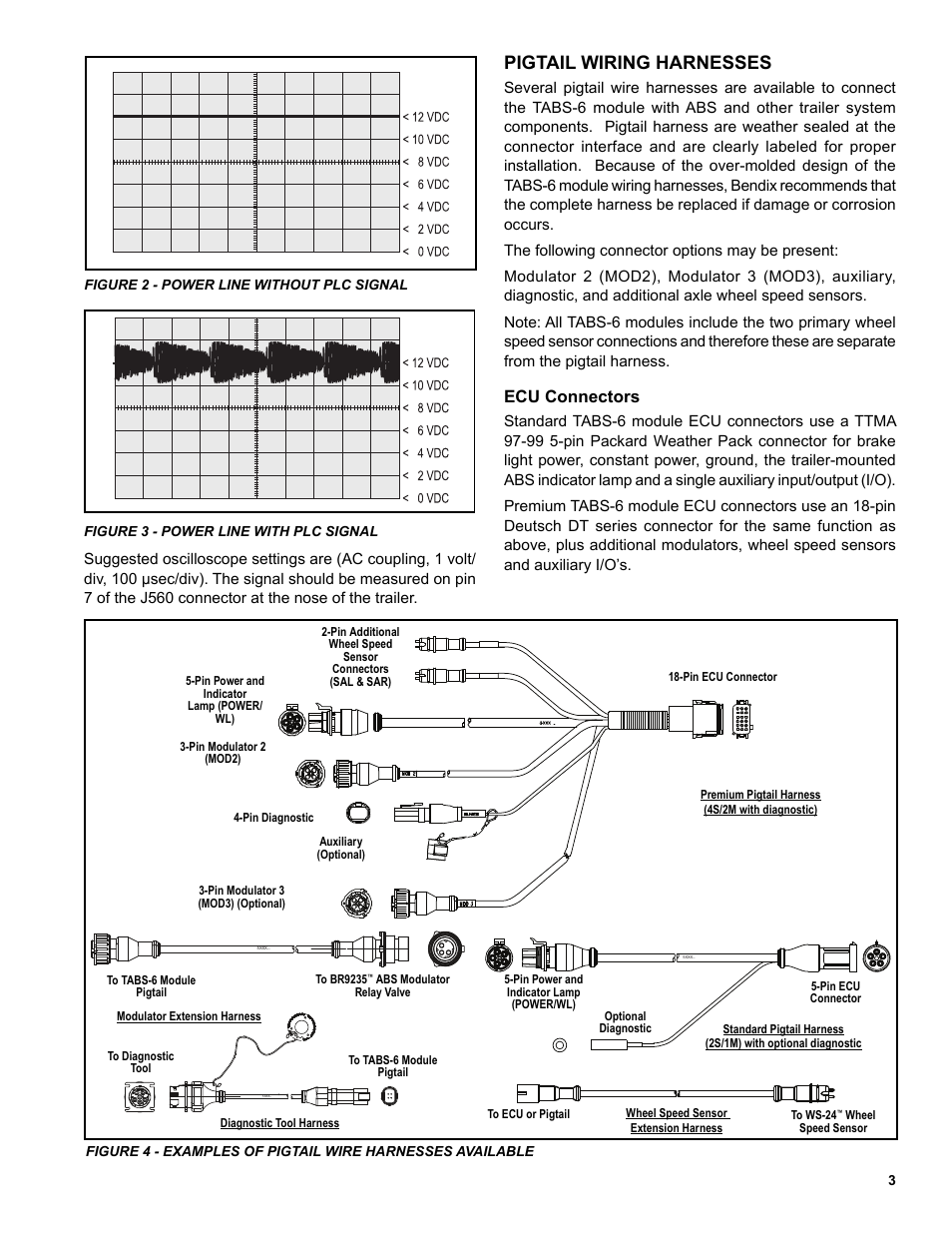 Pigtail wiring harnesses, Ecu connectors | Bendix Commercial Vehicle Systems TABS-6 TRAILER ABS MODULE User Manual | Page 3 / 32