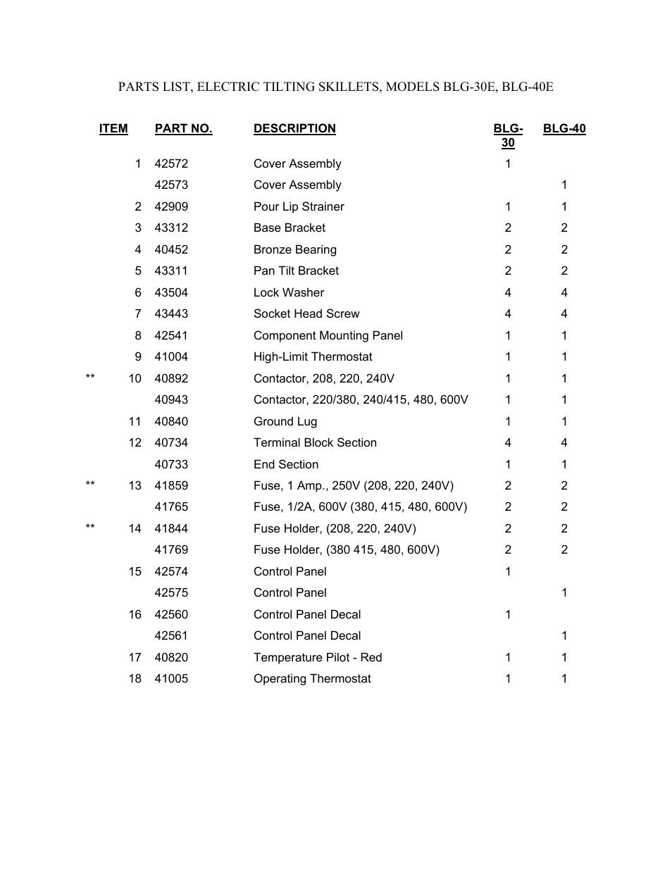 Blodgett BLG-30E User Manual | Page 3 / 7