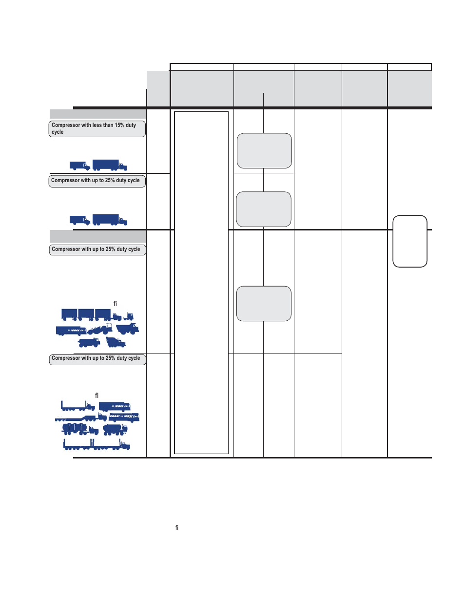 Table a: maintenance schedule and usage guidelines, Vehicle used for | Bendix Commercial Vehicle Systems 360CC SINGLE CYLINDER COMPRESSOR User Manual | Page 15 / 36