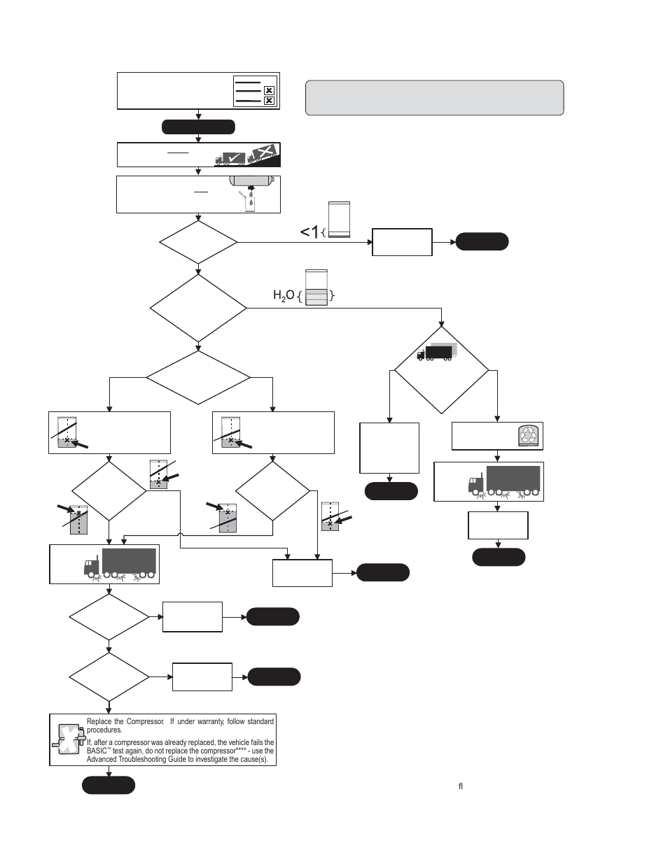 Bendix, Air system inspection cup (basic, Test information | Appendix b: information about the basic, A-16, Cloudy emulsion mixture, Use test 2: air leakage | Bendix Commercial Vehicle Systems 360CC SINGLE CYLINDER COMPRESSOR User Manual | Page 28 / 36