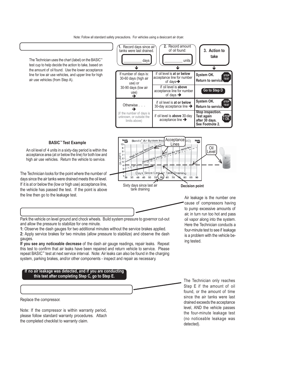 Step e, Step d - air brake system leakage test step c | Bendix Commercial Vehicle Systems 360CC SINGLE CYLINDER COMPRESSOR User Manual | Page 30 / 36