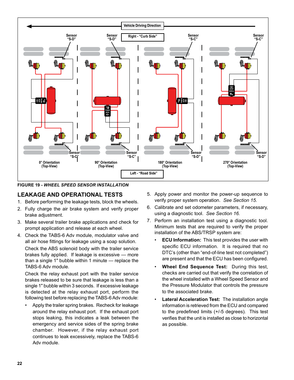 Leakage and operational tests | Bendix Commercial Vehicle Systems TABS-6 ADVANCED SINGLE CHANNEL User Manual | Page 22 / 36