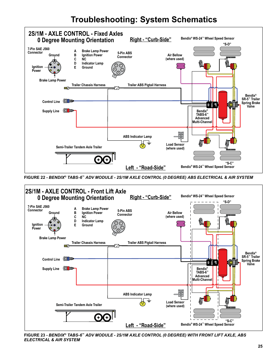 Troubleshooting: system schematics, Right - “curb-side, Left - “road-side | Bendix Commercial Vehicle Systems TABS-6 ADVANCED SINGLE CHANNEL User Manual | Page 25 / 36