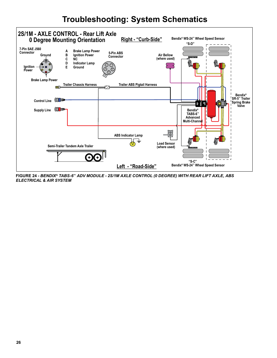 Troubleshooting: system schematics, Right - “curb-side, Left - “road-side | Bendix Commercial Vehicle Systems TABS-6 ADVANCED SINGLE CHANNEL User Manual | Page 26 / 36