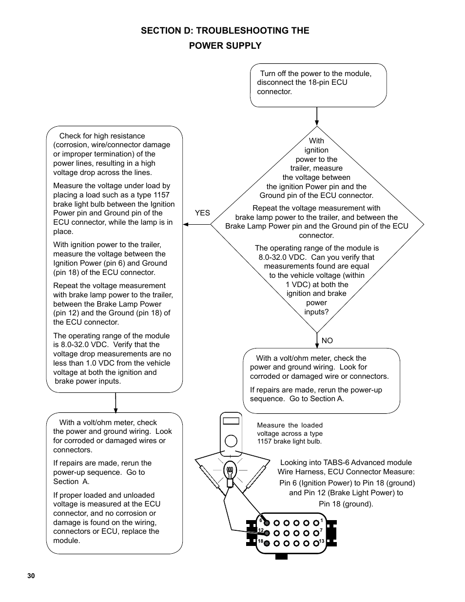Bendix Commercial Vehicle Systems TABS-6 ADVANCED SINGLE CHANNEL User Manual | Page 30 / 36