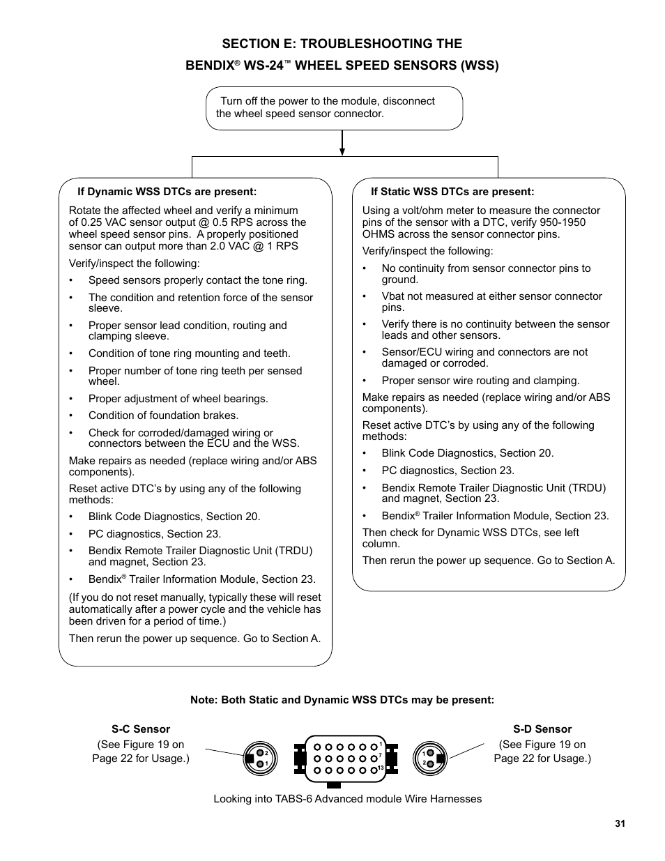 Bendix Commercial Vehicle Systems TABS-6 ADVANCED SINGLE CHANNEL User Manual | Page 31 / 36