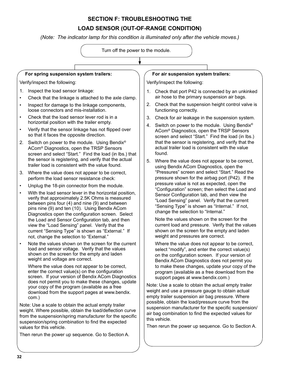 Bendix Commercial Vehicle Systems TABS-6 ADVANCED SINGLE CHANNEL User Manual | Page 32 / 36