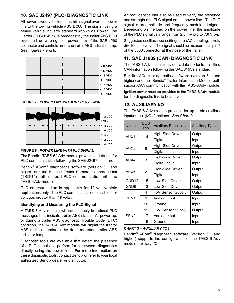 Sae j2497 (plc) diagnostic link, Sae j1939 (can) diagnostic link, Auxiliary i/o | Bendix Commercial Vehicle Systems TABS-6 ADVANCED SINGLE CHANNEL User Manual | Page 9 / 36
