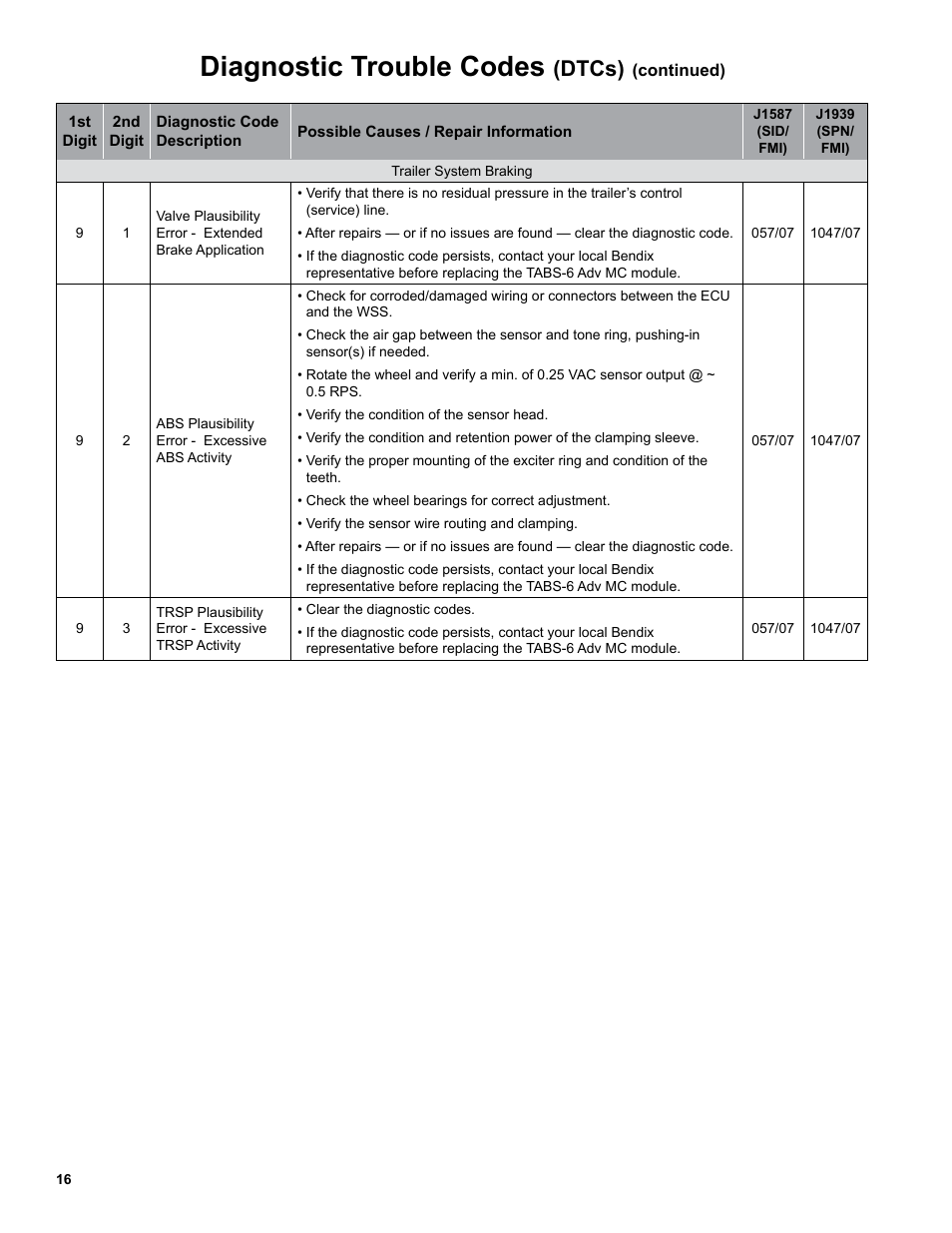 Diagnostic trouble codes, Dtcs) | Bendix Commercial Vehicle Systems TABS-6 ADVANCED MC SD SHEET User Manual | Page 16 / 40