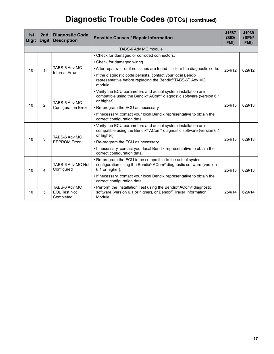 Diagnostic trouble codes, Dtcs) | Bendix Commercial Vehicle Systems TABS-6 ADVANCED MC SD SHEET User Manual | Page 17 / 40