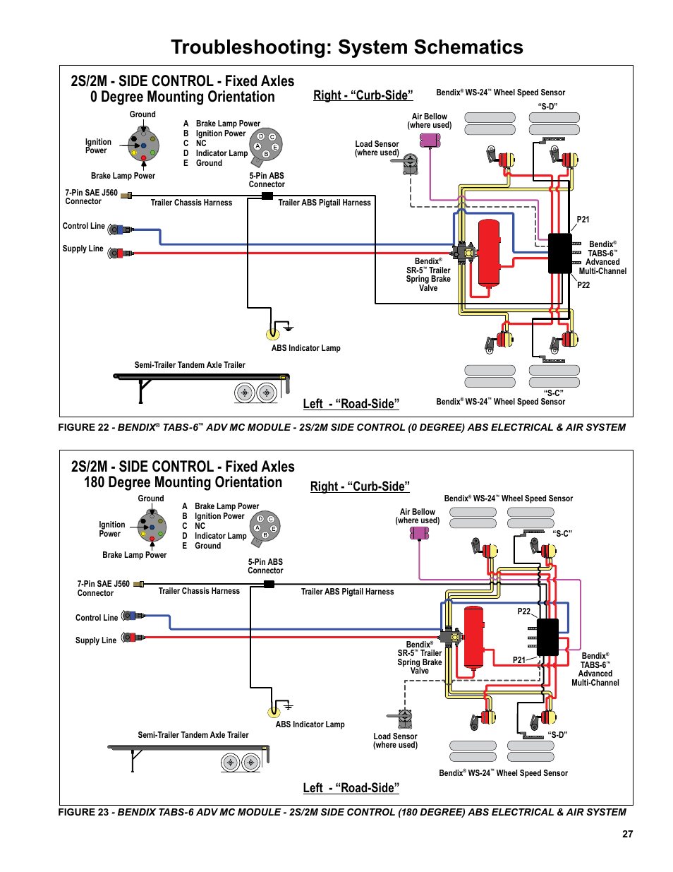 Troubleshooting: system schematics, Right - “curb-side, Left - “road-side | Bendix Commercial Vehicle Systems TABS-6 ADVANCED MC SD SHEET User Manual | Page 27 / 40