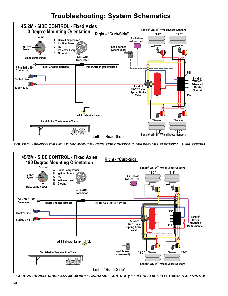 Troubleshooting: system schematics, Right - “curb-side, Left - “road-side | Bendix Commercial Vehicle Systems TABS-6 ADVANCED MC SD SHEET User Manual | Page 28 / 40