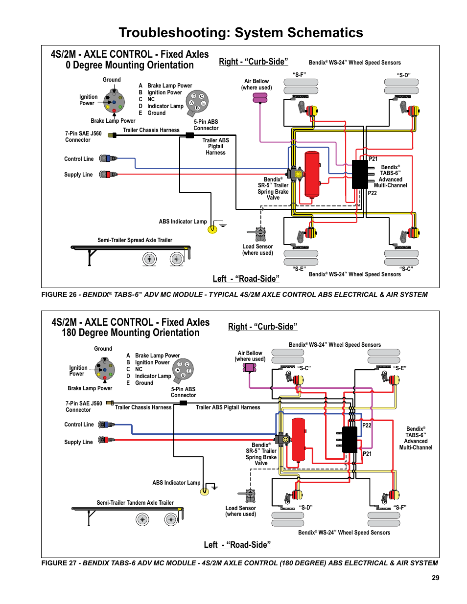 Troubleshooting: system schematics, Right - “curb-side, Left - “road-side | Bendix Commercial Vehicle Systems TABS-6 ADVANCED MC SD SHEET User Manual | Page 29 / 40