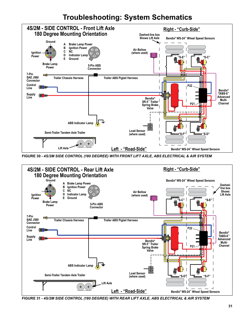 Troubleshooting: system schematics, Left - “road-side, Right - “curb-side | Bendix Commercial Vehicle Systems TABS-6 ADVANCED MC SD SHEET User Manual | Page 31 / 40