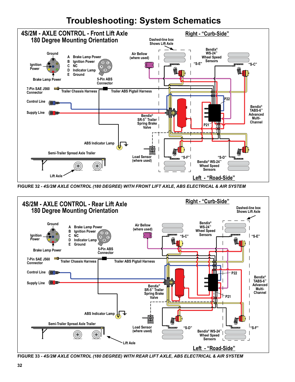 Troubleshooting: system schematics, Right - “curb-side, Left - “road-side | Bendix Commercial Vehicle Systems TABS-6 ADVANCED MC SD SHEET User Manual | Page 32 / 40