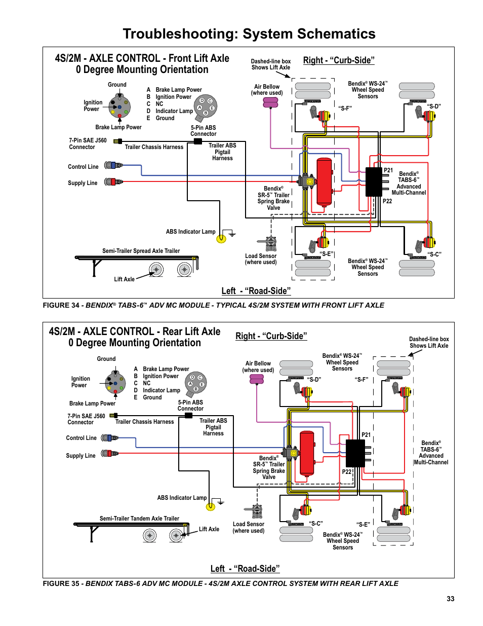 Troubleshooting: system schematics, Right - “curb-side, Left - “road-side | Bendix Commercial Vehicle Systems TABS-6 ADVANCED MC SD SHEET User Manual | Page 33 / 40