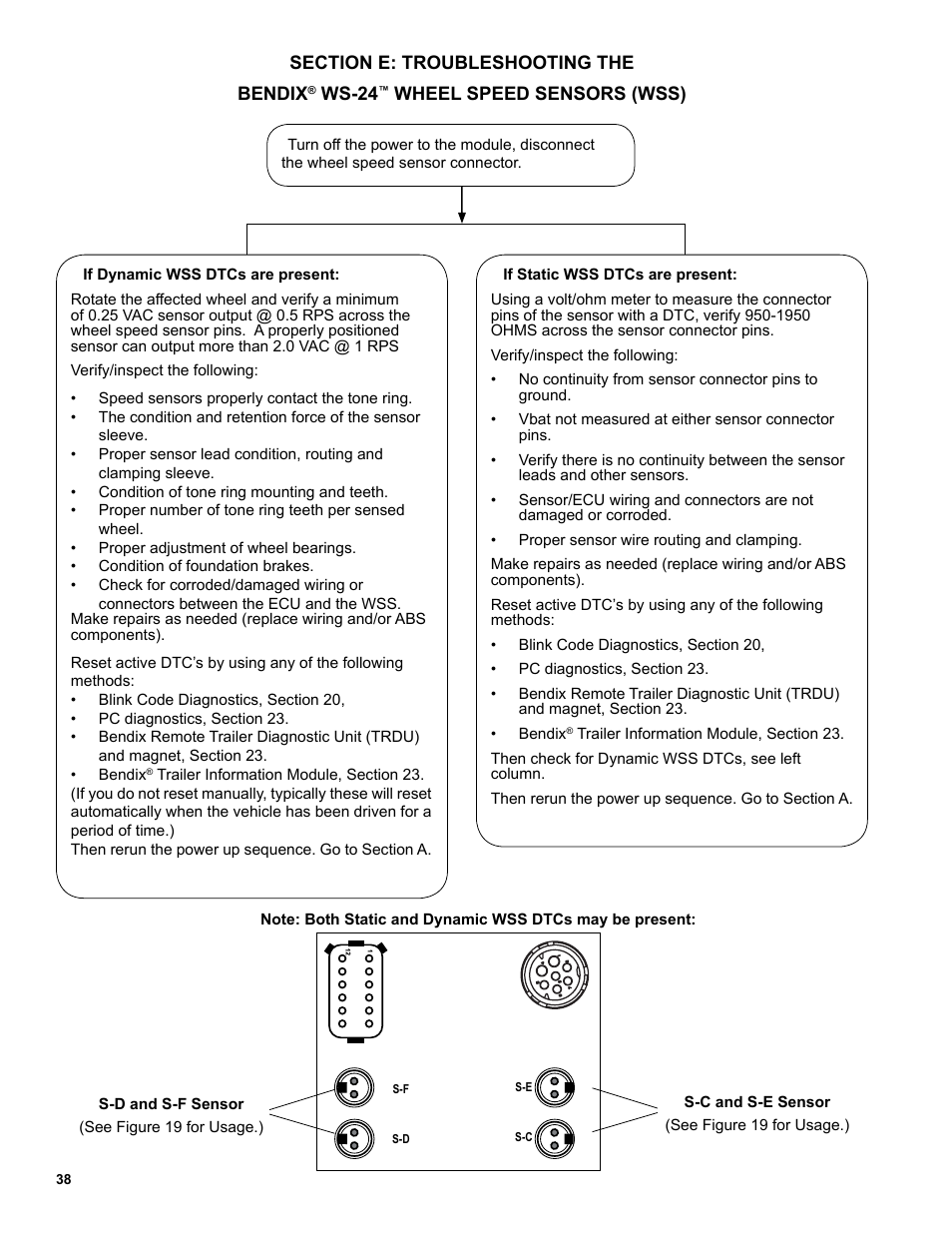 Bendix Commercial Vehicle Systems TABS-6 ADVANCED MC SD SHEET User Manual | Page 38 / 40