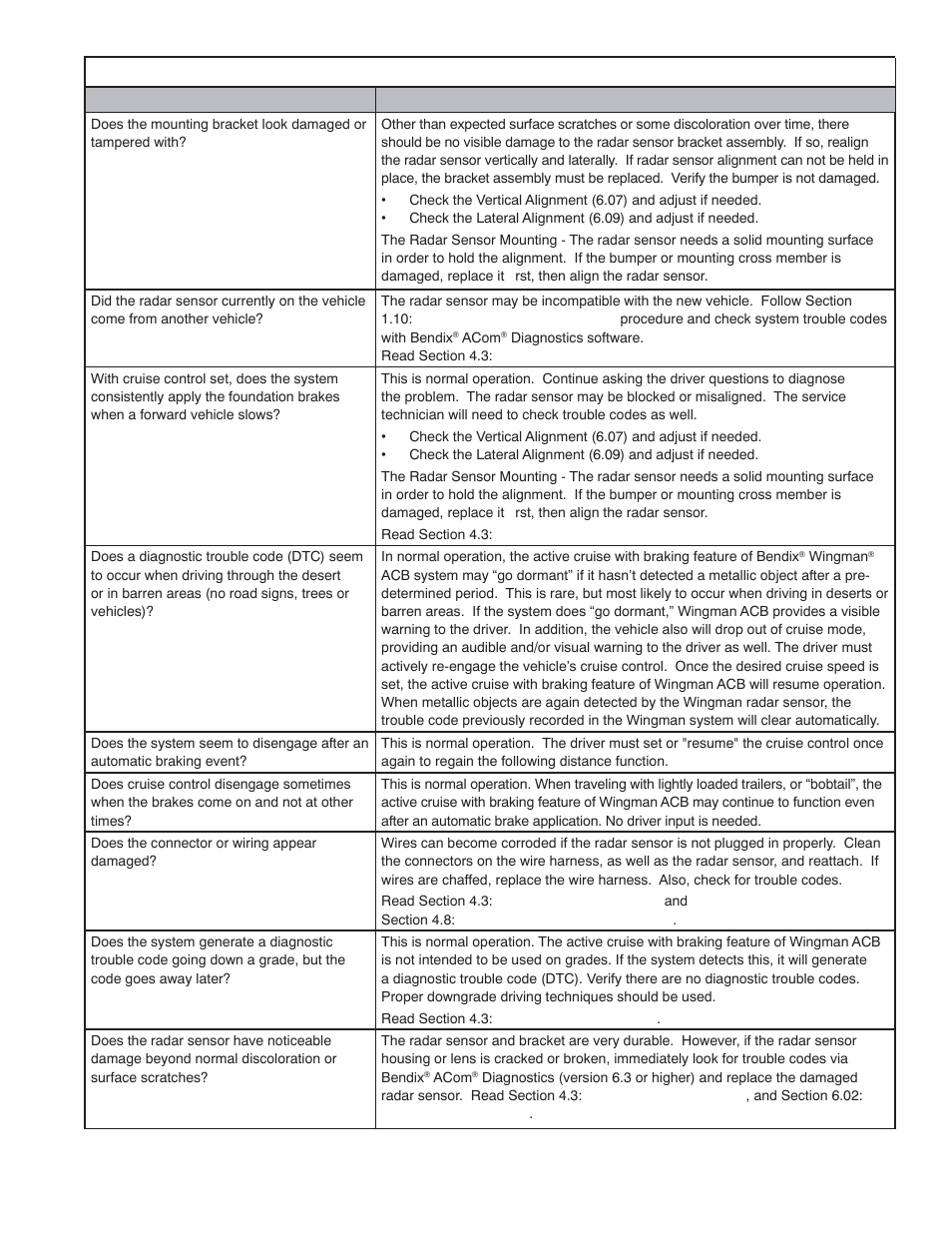 Narrowing down the problem (3.2) | Bendix Commercial Vehicle Systems WINGMAN ACB ACTIVE CRUISE W/BRAKING User Manual | Page 15 / 52