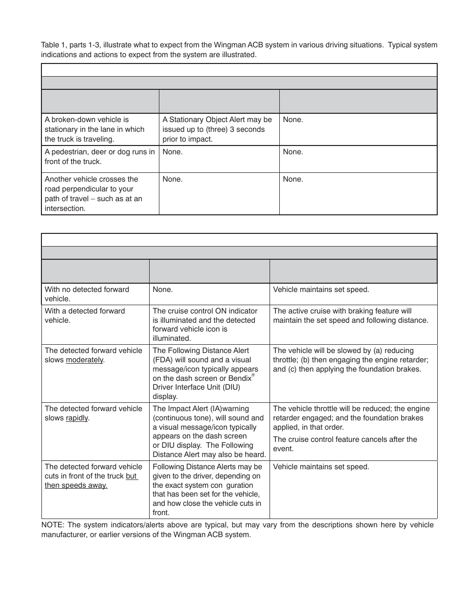Bendix Commercial Vehicle Systems WINGMAN ACB ACTIVE CRUISE W/BRAKING User Manual | Page 5 / 52
