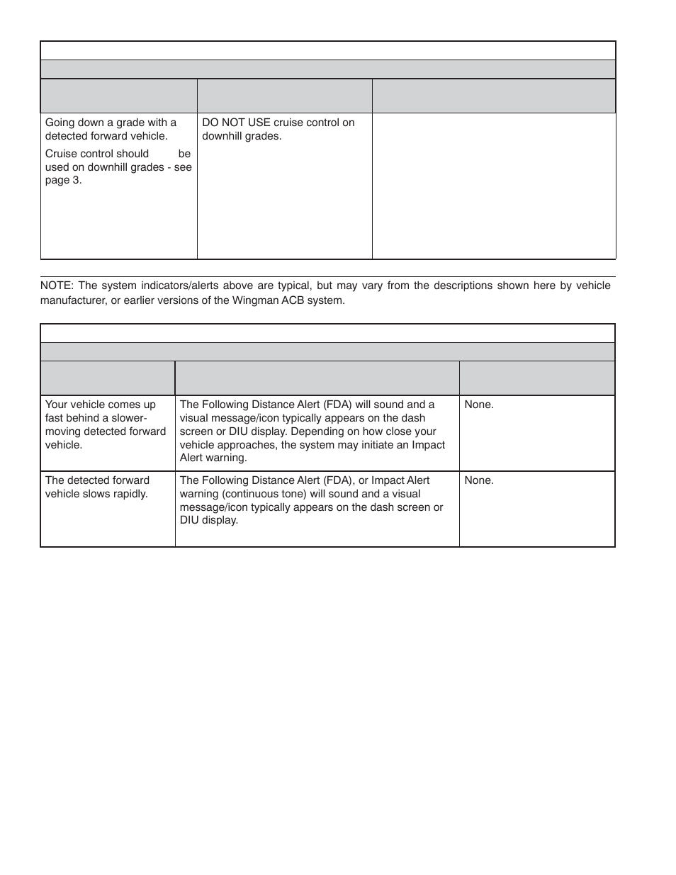 Bendix Commercial Vehicle Systems WINGMAN ACB ACTIVE CRUISE W/BRAKING User Manual | Page 6 / 52