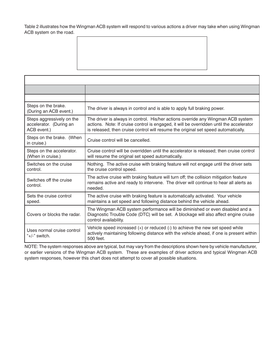 Bendix Commercial Vehicle Systems WINGMAN ACB ACTIVE CRUISE W/BRAKING User Manual | Page 7 / 52