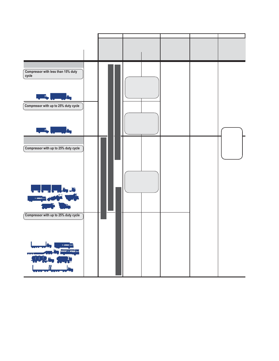 Table a: maintenance schedule and usage guidelines, Vehicle used for | Bendix Commercial Vehicle Systems BA-921 SMC COMPRESSOR User Manual | Page 16 / 35