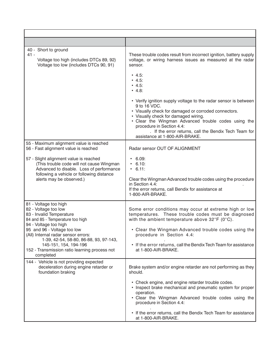 Bendix Commercial Vehicle Systems WINGMAN ADVANCED SD User Manual | Page 19 / 52