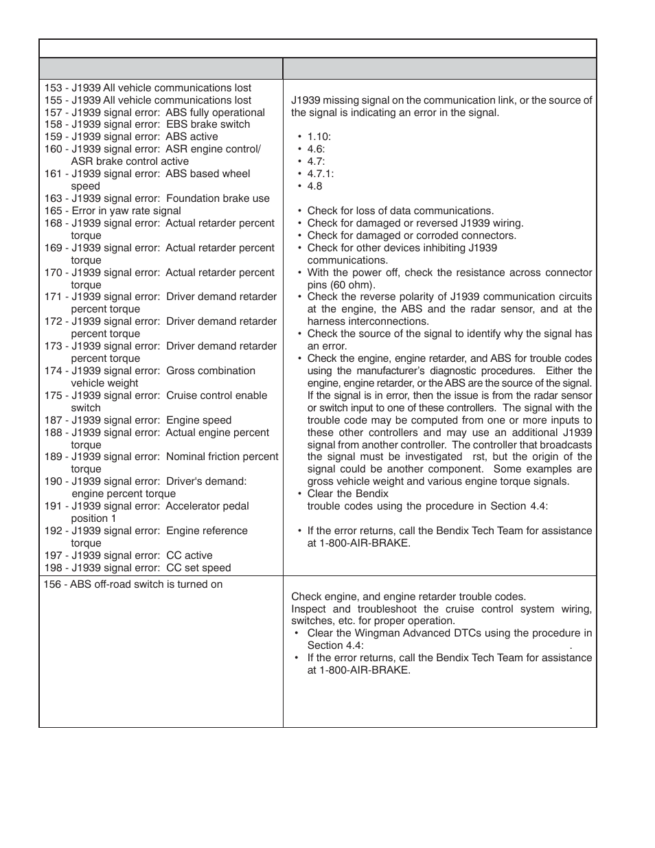 Bendix Commercial Vehicle Systems WINGMAN ADVANCED SD User Manual | Page 20 / 52