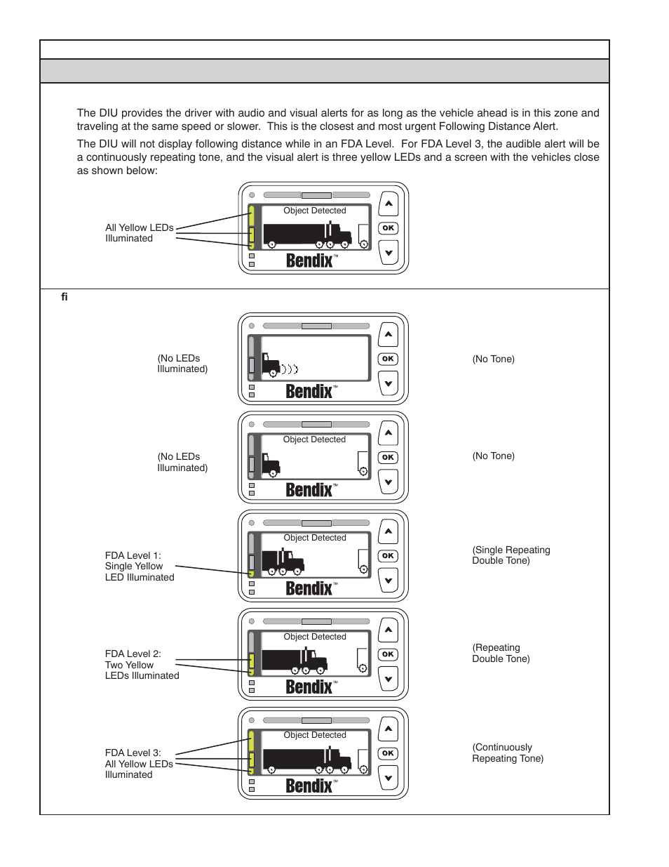 B3.4 following distance alert (fda) level 3 | Bendix Commercial Vehicle Systems WINGMAN ADVANCED SD User Manual | Page 42 / 52