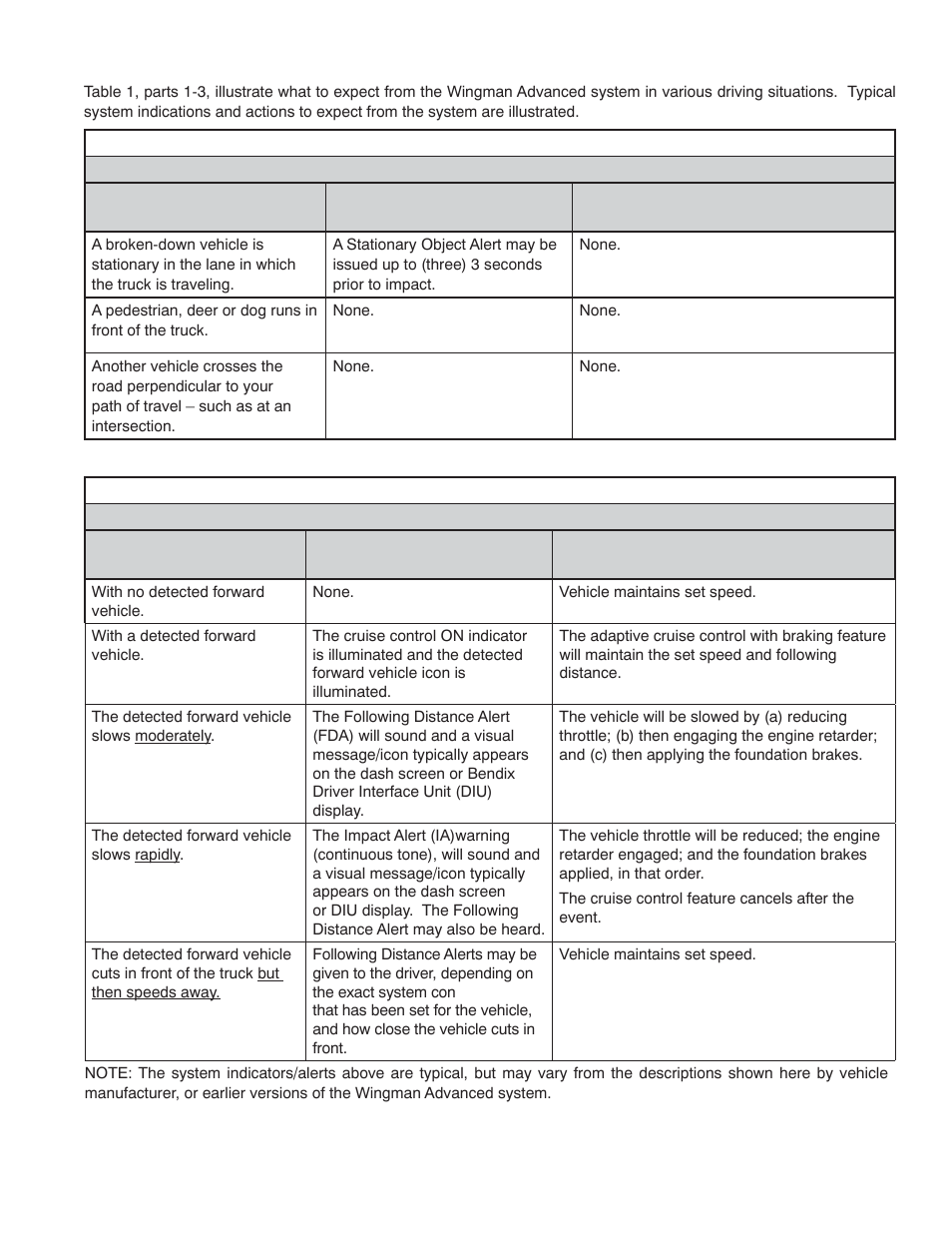 Bendix Commercial Vehicle Systems WINGMAN ADVANCED SD User Manual | Page 5 / 52