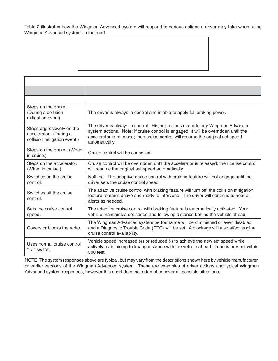 05 how a driver interacts with bendix, Wingman, Advanced | Bendix Commercial Vehicle Systems WINGMAN ADVANCED SD User Manual | Page 7 / 52