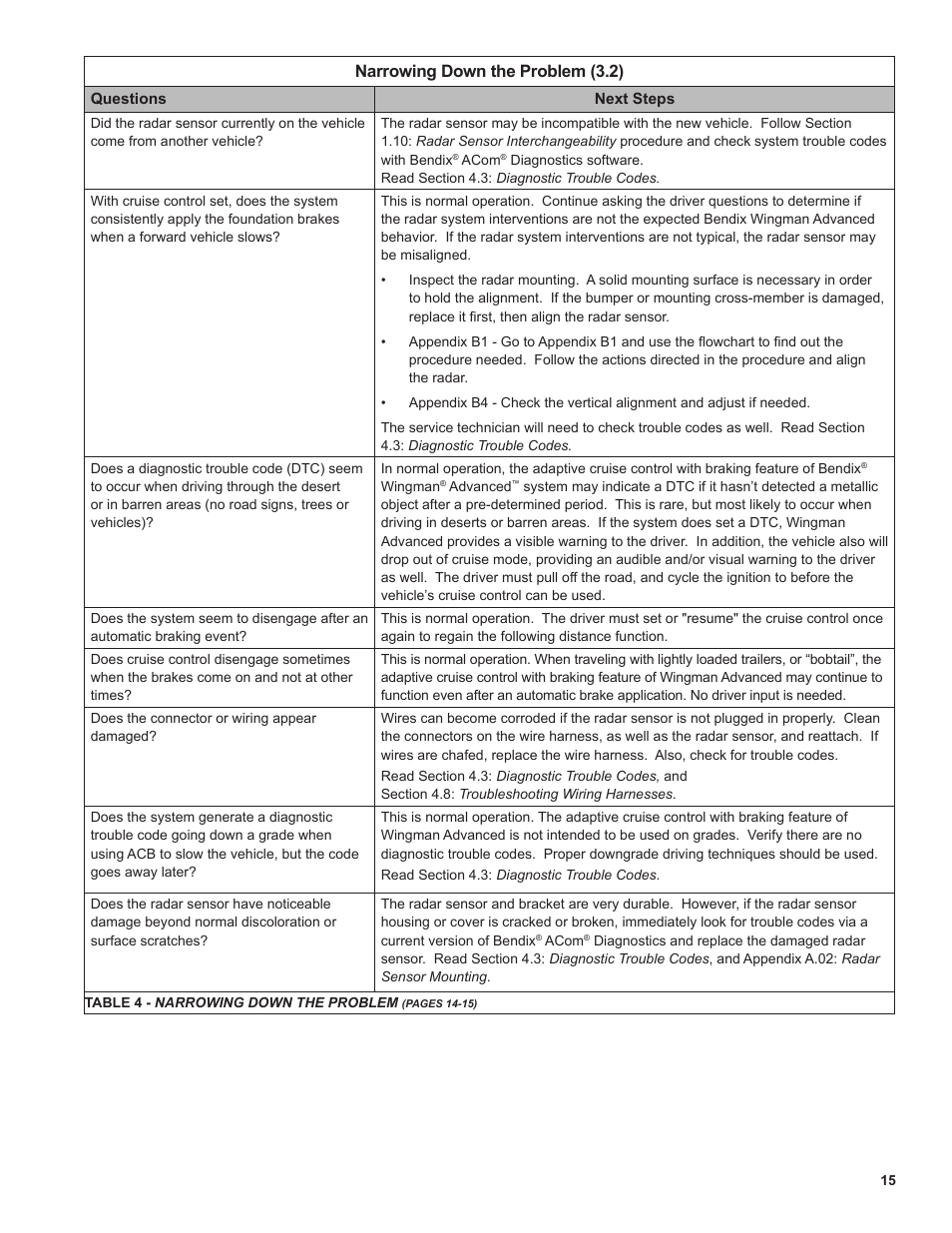 Narrowing down the problem (3.2) | Bendix Commercial Vehicle Systems WINGMAN ADVANCED FLR20 SENSOR User Manual | Page 15 / 64