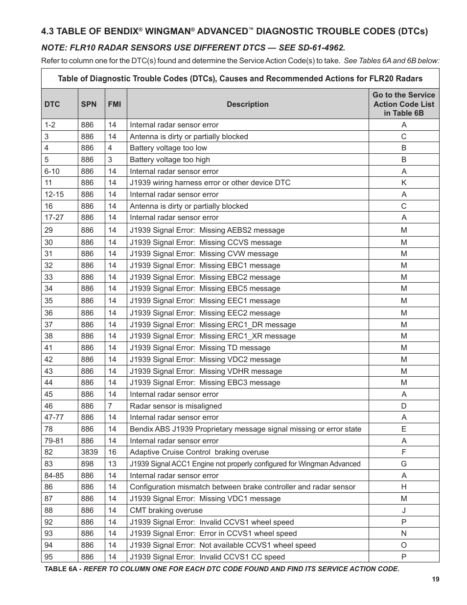 Bendix Commercial Vehicle Systems WINGMAN ADVANCED FLR20 SENSOR User Manual | Page 19 / 64