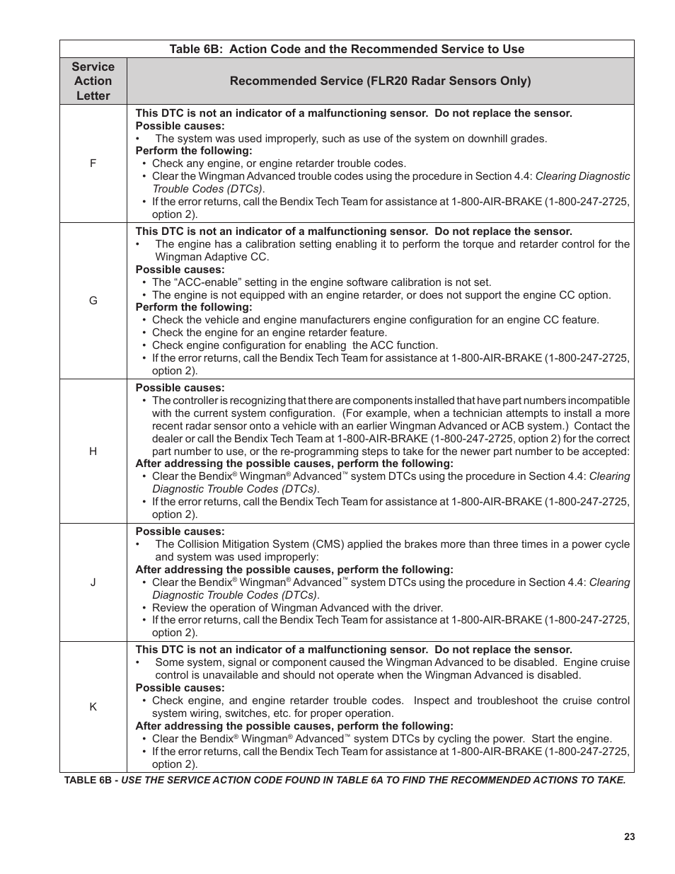 Bendix Commercial Vehicle Systems WINGMAN ADVANCED FLR20 SENSOR User Manual | Page 23 / 64