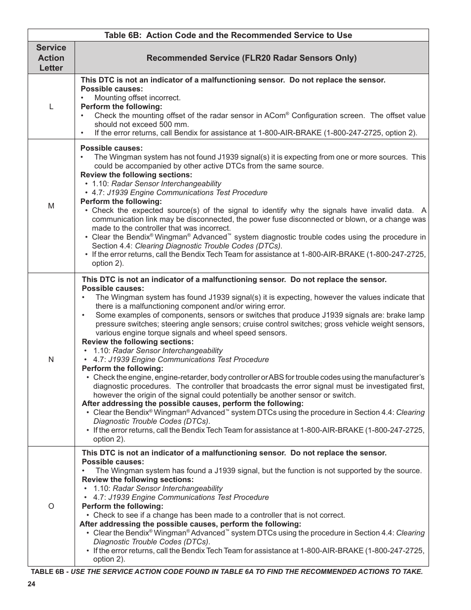 Bendix Commercial Vehicle Systems WINGMAN ADVANCED FLR20 SENSOR User Manual | Page 24 / 64