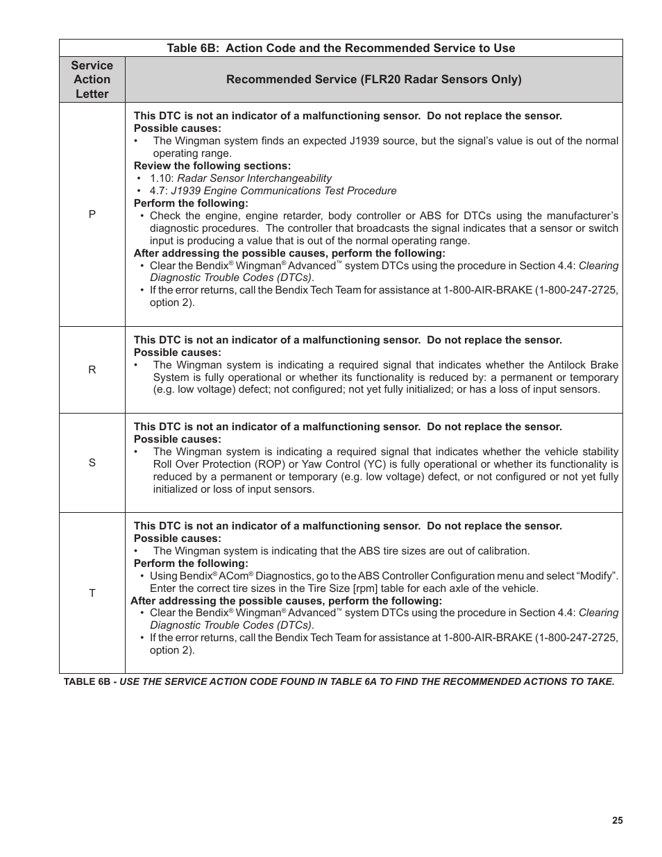 Bendix Commercial Vehicle Systems WINGMAN ADVANCED FLR20 SENSOR User Manual | Page 25 / 64