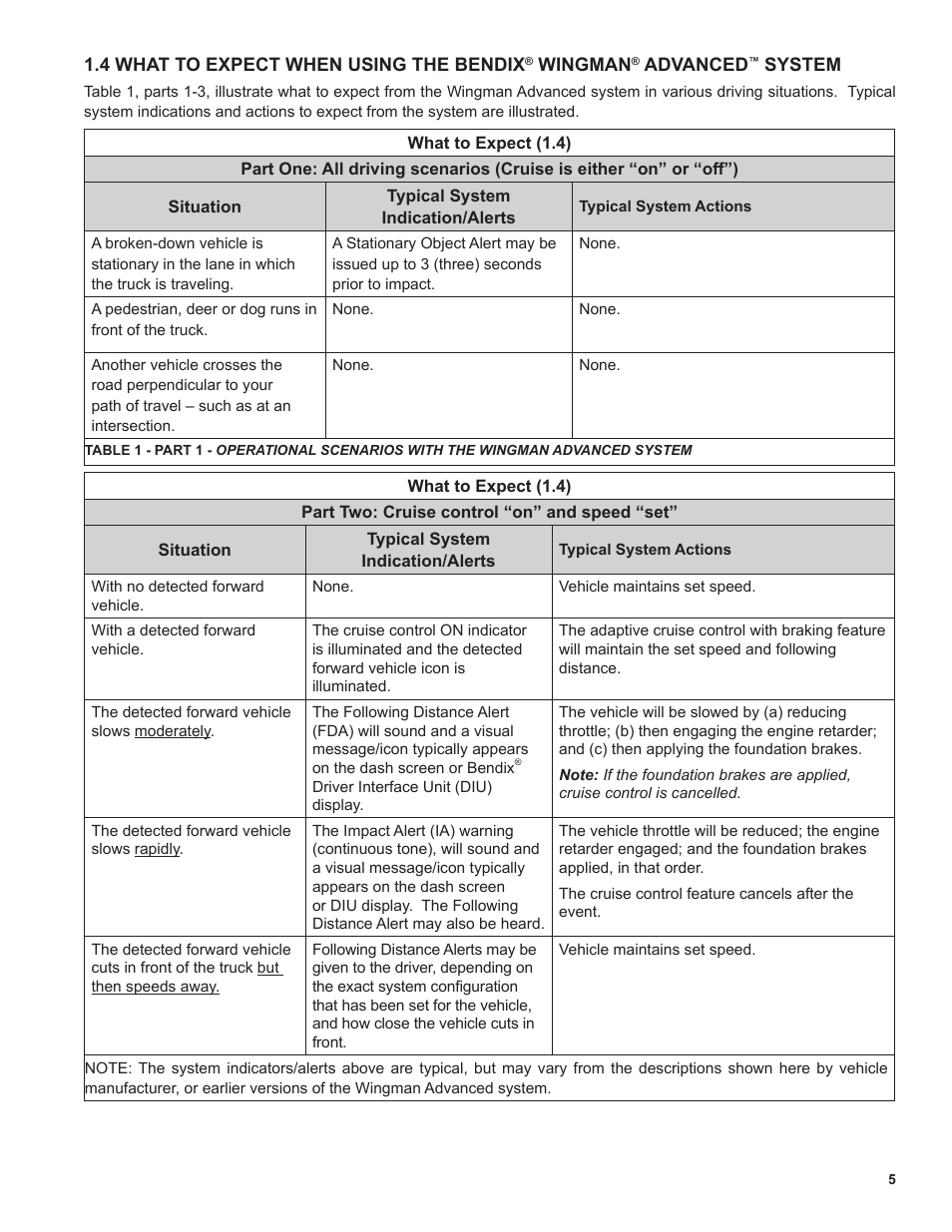 Bendix Commercial Vehicle Systems WINGMAN ADVANCED FLR20 SENSOR User Manual | Page 5 / 64