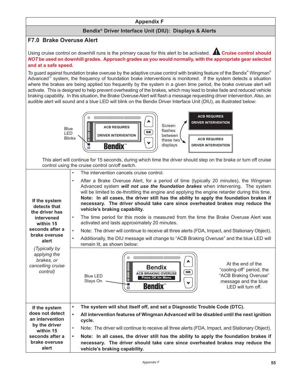 Bendix, F7.0 brake overuse alert | Bendix Commercial Vehicle Systems WINGMAN ADVANCED FLR20 SENSOR User Manual | Page 55 / 64