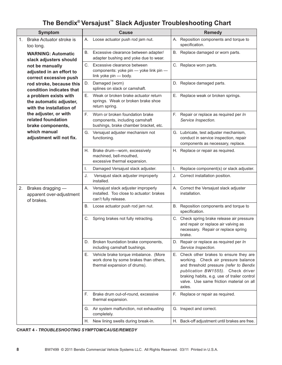 The bendix, Versajust, Slack adjuster troubleshooting chart | Bendix Commercial Vehicle Systems VERSAJUST AUTOMATIC SLACK ADJUSTER User Manual | Page 8 / 8