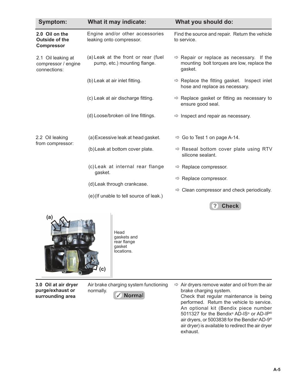 Bendix Commercial Vehicle Systems BENDIX 720CC COMPRESSOR User Manual | Page 19 / 40